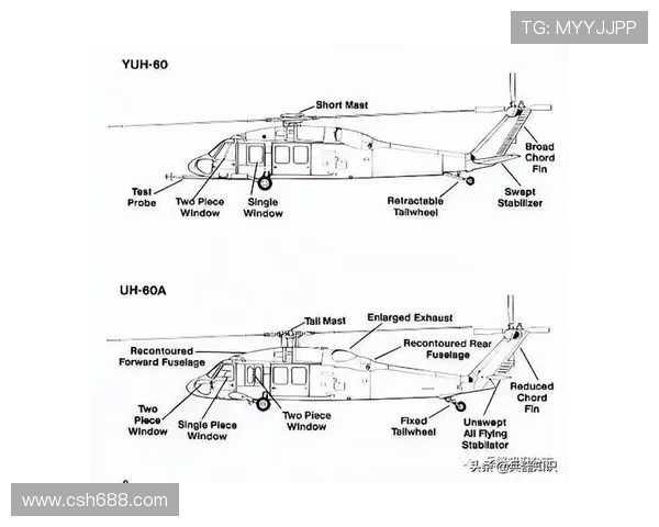 直升机旋翼系统的动平衡调整逻辑